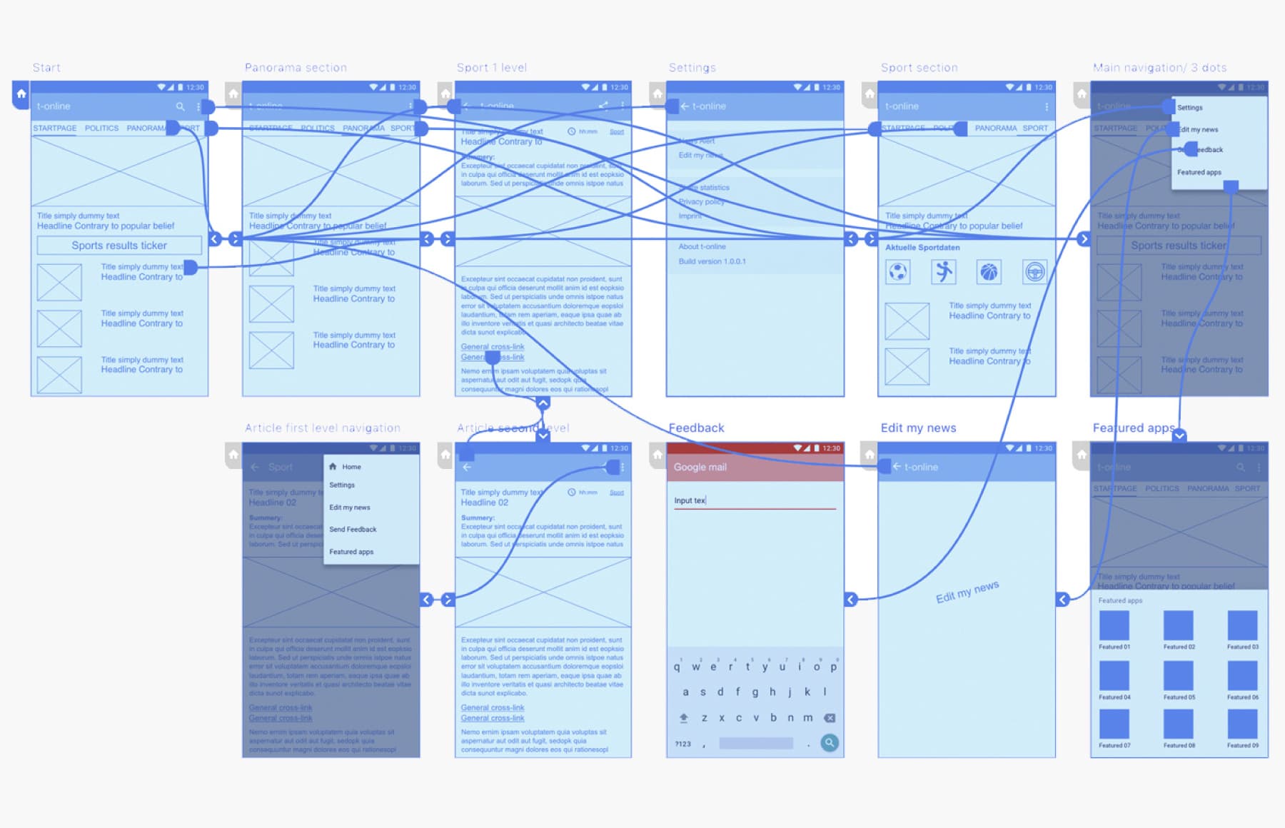 Shows many wireframes of the News App connected with connectors to show what happens when a click is made.