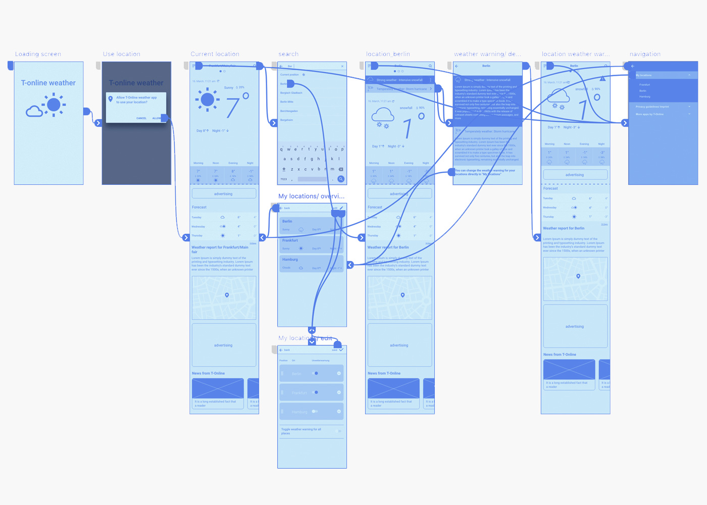 Displays all screens of the weather app with connectors to show what appears when buttons or CTAs are clicked.